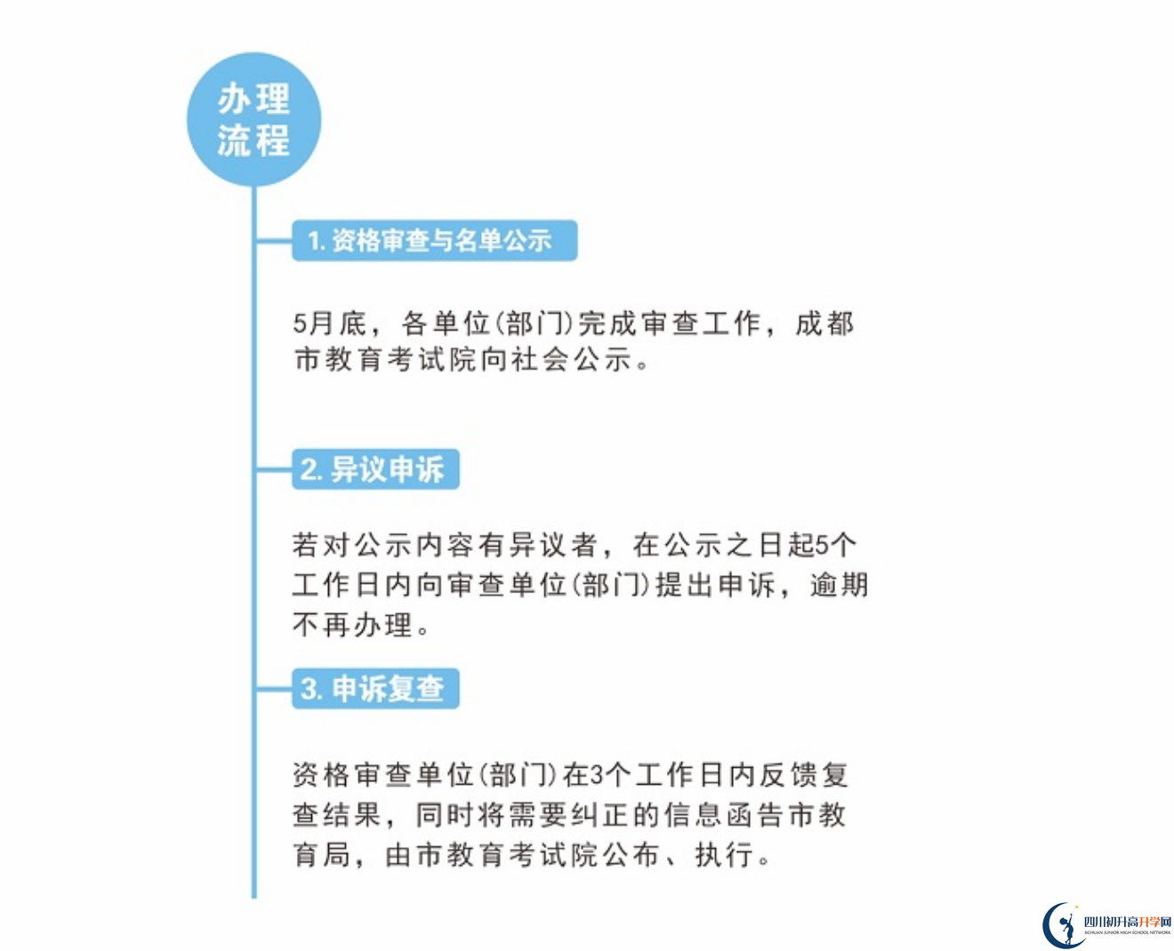 2022年成都市中考加分如何申請(qǐng)辦理，資料獲取