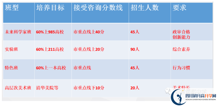 2022年中考多少分可以就讀成都市成都石室蜀都中學(xué)？