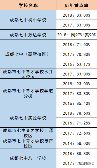 成都市新津縣近三年初升高的升學率