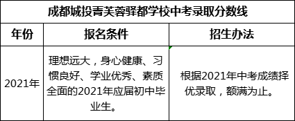 成都市成都城投菁芙蓉驛都學(xué)校2022年中考錄取分?jǐn)?shù)線是多少