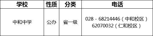 成都市中和中學(xué)2022年招生電話是多少？