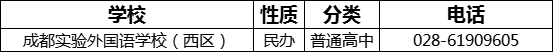 成都市成都實驗外國語學校（西區(qū)）2022年招辦電話是多少？