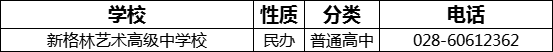 成都市新格林藝術(shù)高級中學(xué)校2022年招生電話是多少？