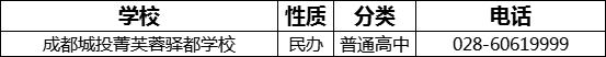 2023年成都市成都城投菁芙蓉驛都學(xué)校招辦電話是多少？