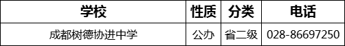 成都市成都樹德協(xié)進(jìn)中學(xué)2022年招生電話是多少？