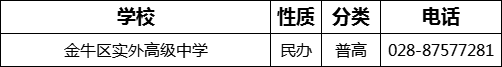 成都市金牛區(qū)實(shí)外高級中學(xué)2022年招生電話是多少？