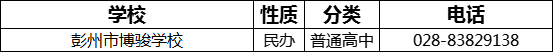 成都市彭州市博駿學(xué)校2022年招辦電話是多少？