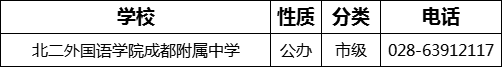 成都市北二外國(guó)語(yǔ)學(xué)院成都附屬中學(xué)2022年招辦電話是多少？