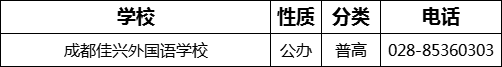 成都市成都佳興外國語學(xué)校2022年招生電話是多少？