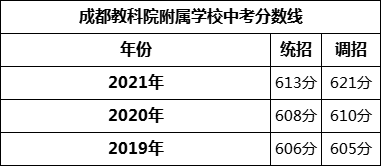 成都市成都教科院附屬學(xué)校2022年招生簡(jiǎn)章