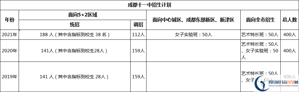 成都市成都十一中2022年招生簡章