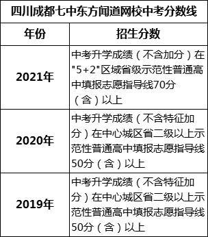 成都市四川成都七中東方聞道網(wǎng)校2022年招生簡(jiǎn)章