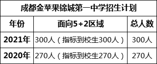 成都市成都金蘋果錦城第一中學(xué)2022年招生簡(jiǎn)章