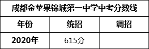 成都市成都金蘋果錦城第一中學(xué)2022年招生簡(jiǎn)章