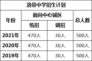 成都市洛帶中學(xué)2022年招生簡(jiǎn)章