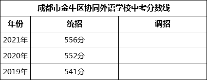 成都市金牛區(qū)協(xié)同外語學校2022年招生簡章