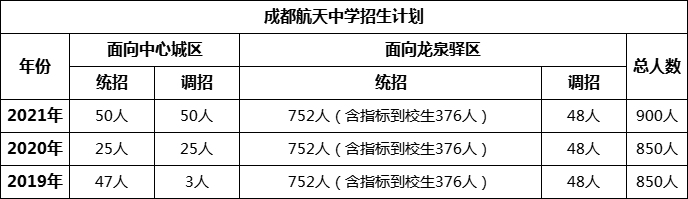 成都市成都航天中學2022年招生條件