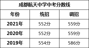 成都市成都航天中學2022年招生條件