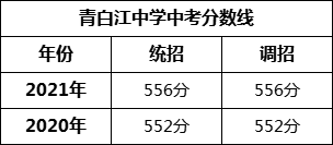 成都市青白江中學(xué)2022年招生條件