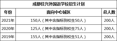 成都市成都佳興外國語學(xué)校2022年招生簡章