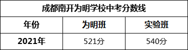 成都市成都南開為明學(xué)校2022年招生簡(jiǎn)章