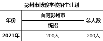 成都市彭州市博駿學校2022年招生政策