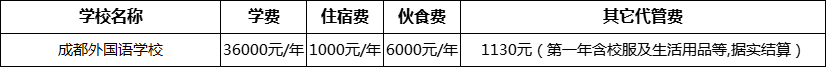 成都市成都外國語學(xué)校2022年收費標(biāo)準(zhǔn)