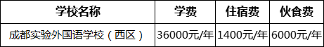 成都市成都實(shí)驗(yàn)外國(guó)語(yǔ)學(xué)校（西區(qū)）2022年學(xué)費(fèi)