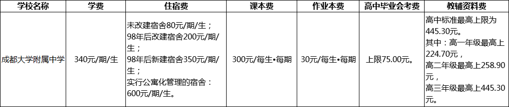 成都市成都大學(xué)附屬中學(xué)2022年學(xué)費(fèi)