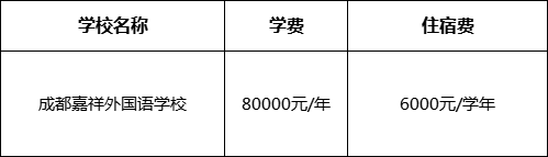 成都市成都嘉祥外國語學(xué)校2022年收費標(biāo)準(zhǔn)