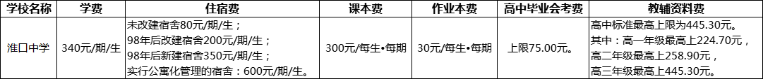 成都市淮口中學(xué)2022年收費標(biāo)準(zhǔn)