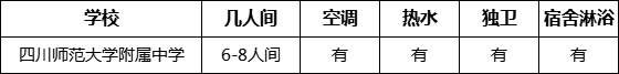 成都市四川師范大學(xué)附屬中學(xué)寢室條件怎么樣、好不好？