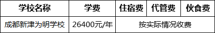 成都市成都新津為明學校2022年學費