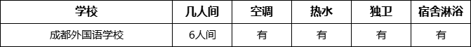 成都市成都外國語學校住宿情況