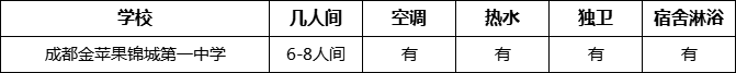 成都市成都金蘋(píng)果錦城第一中學(xué)寢室條件怎么樣、好不好？