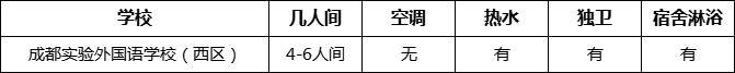 成都市成都實驗外國語學(xué)校（西區(qū)）住宿情況