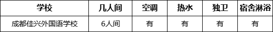 成都市成都佳興外國(guó)語(yǔ)學(xué)校寢室條件怎么樣、好不好？