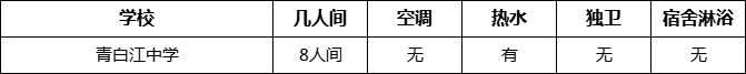 成都市青白江中學住宿情況