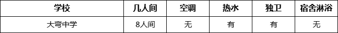 成都市大彎中學住宿情況