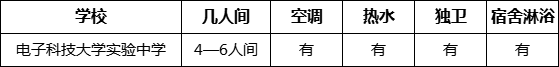 成都市電子科技大學(xué)實(shí)驗(yàn)中學(xué)寢室條件怎么樣、好不好？