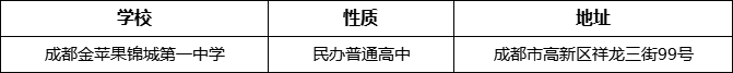 成都市成都金蘋果錦城第一中學詳細地址、在哪里？