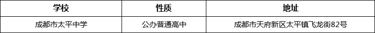 成都市太平中學詳細地址、在哪里？