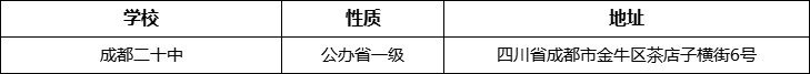 成都市成都二十中詳細(xì)地址、在哪里？