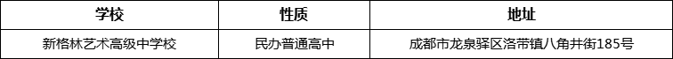 成都市新格林藝術(shù)高級(jí)中學(xué)校詳細(xì)地址、在哪里？