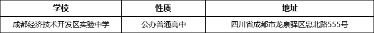 成都市成都經(jīng)濟(jì)技術(shù)開(kāi)發(fā)區(qū)實(shí)驗(yàn)中學(xué)詳細(xì)地址、在哪里？