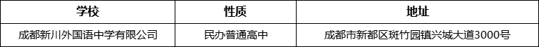 成都市成都新川外國語中學(xué)有限公司詳細(xì)地址、在哪里？