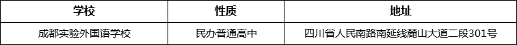 成都市成都實驗外國語學校地址在哪里？