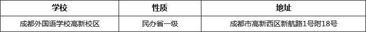 成都市成都外國語學(xué)校高新校區(qū)詳細(xì)地址、在哪里？