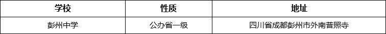 成都市彭州中學詳細地址、在哪里？