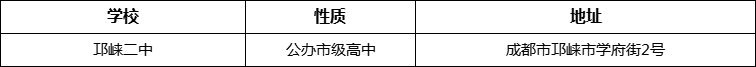 成都市高埂中學(xué)詳細(xì)地址、在哪里？